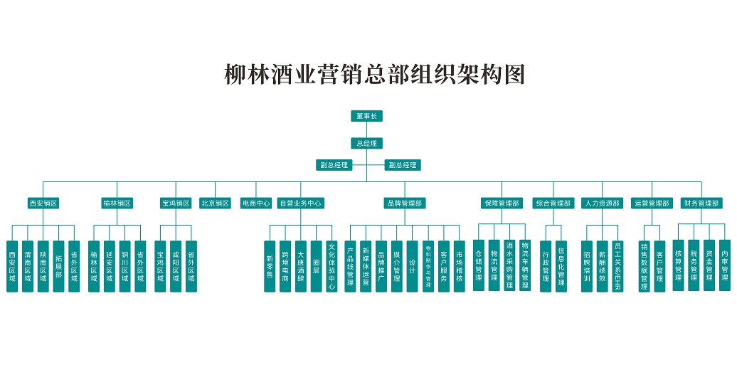 组织架构图